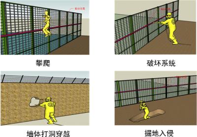 汝南县周界防范报警系统四号