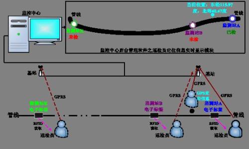 汝南县巡更系统八号