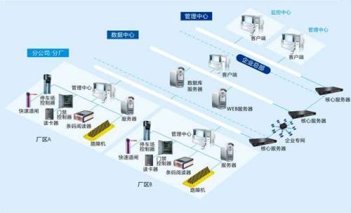 汝南县食堂收费管理系统七号