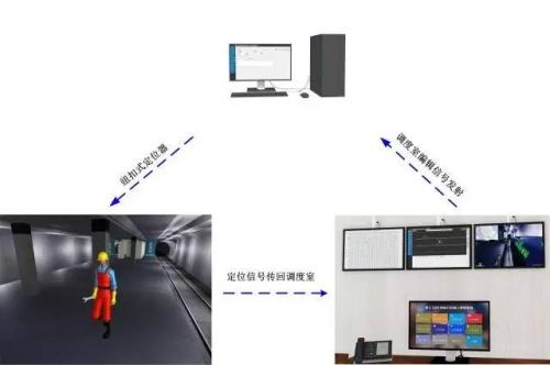 汝南县人员定位系统三号