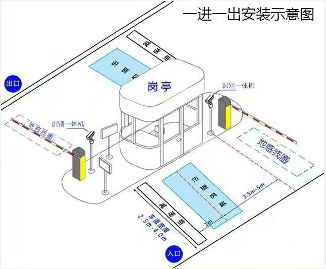 汝南县标准车牌识别系统安装图