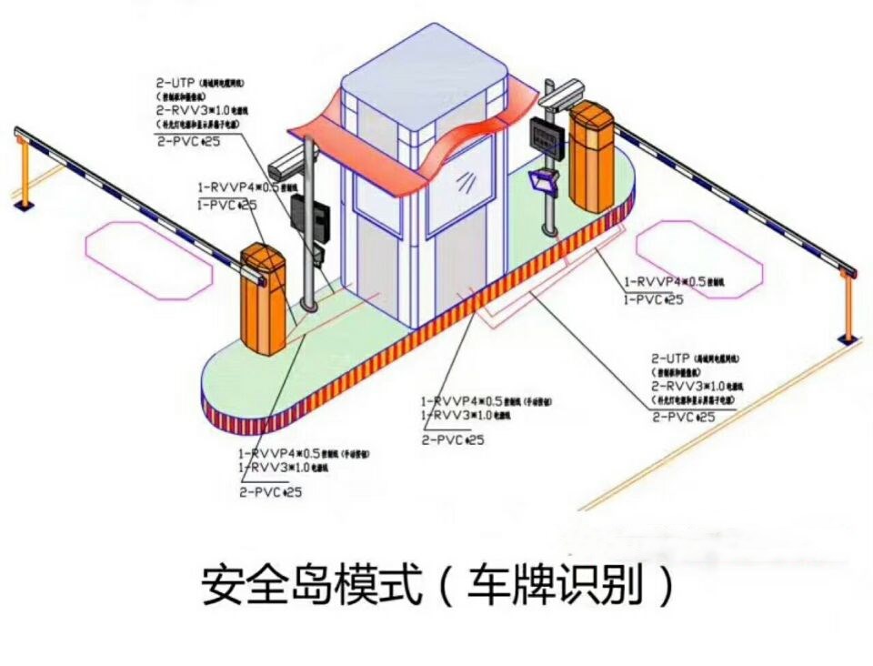 汝南县双通道带岗亭车牌识别