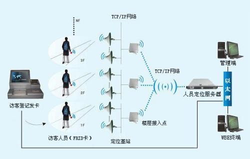 汝南县人员定位系统一号