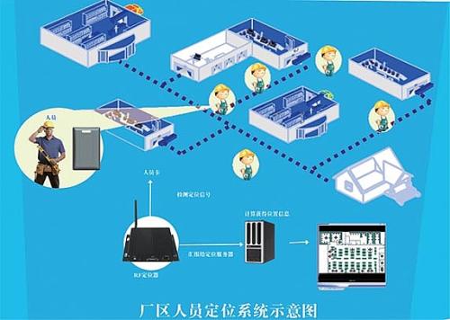 汝南县人员定位系统四号