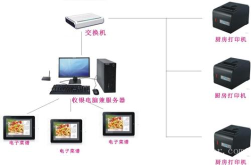 汝南县收银系统六号