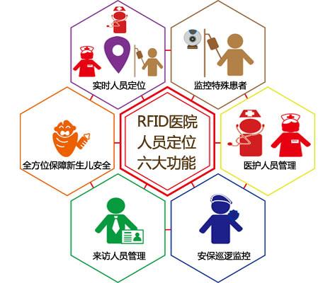 汝南县人员定位系统六号