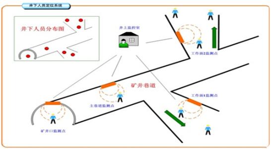 汝南县人员定位系统七号