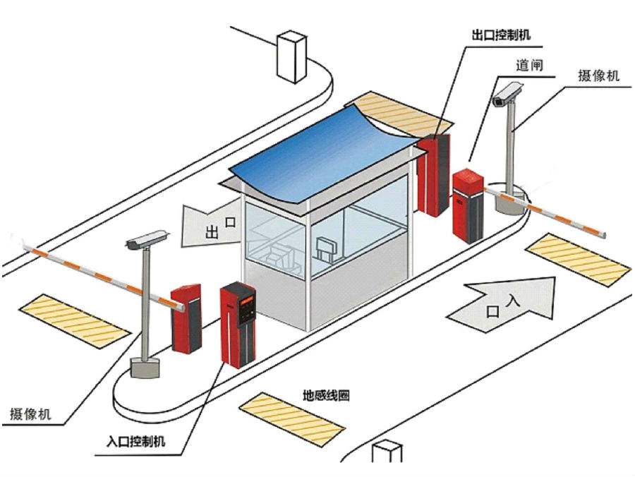 汝南县标准双通道刷卡停车系统安装示意